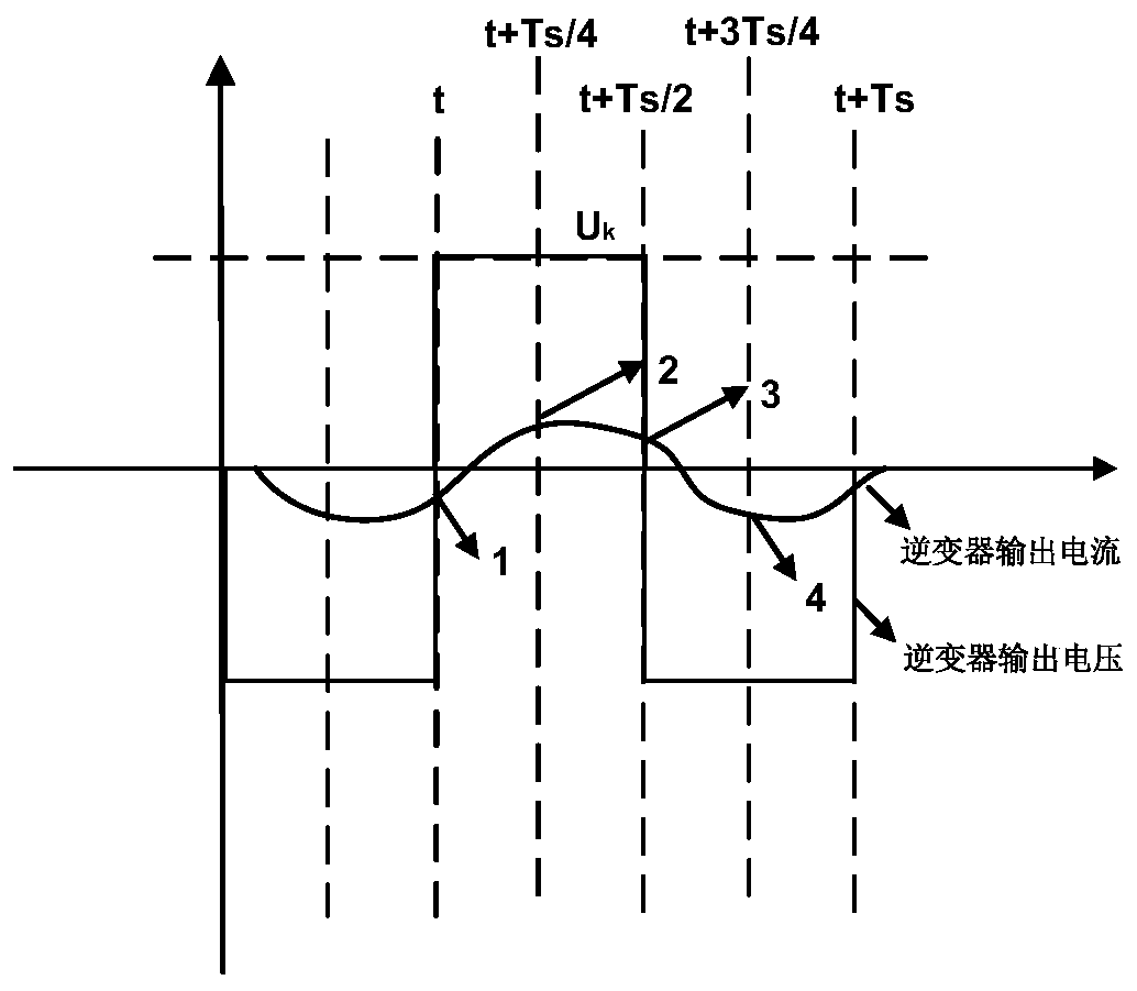 Inverter current sharing method, device, inverter system and wireless charging system