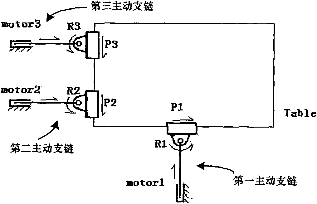 3-PRP planar three-degree-of-freedom parallel mechanism positioning method