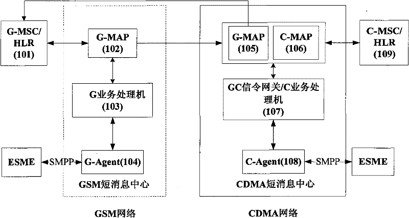 Method and system and signaling gateway for realizing message intercommunication of GSM and CDMA