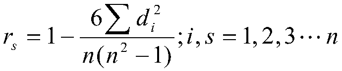 A Book Retrieval Method Based on Feature Extraction