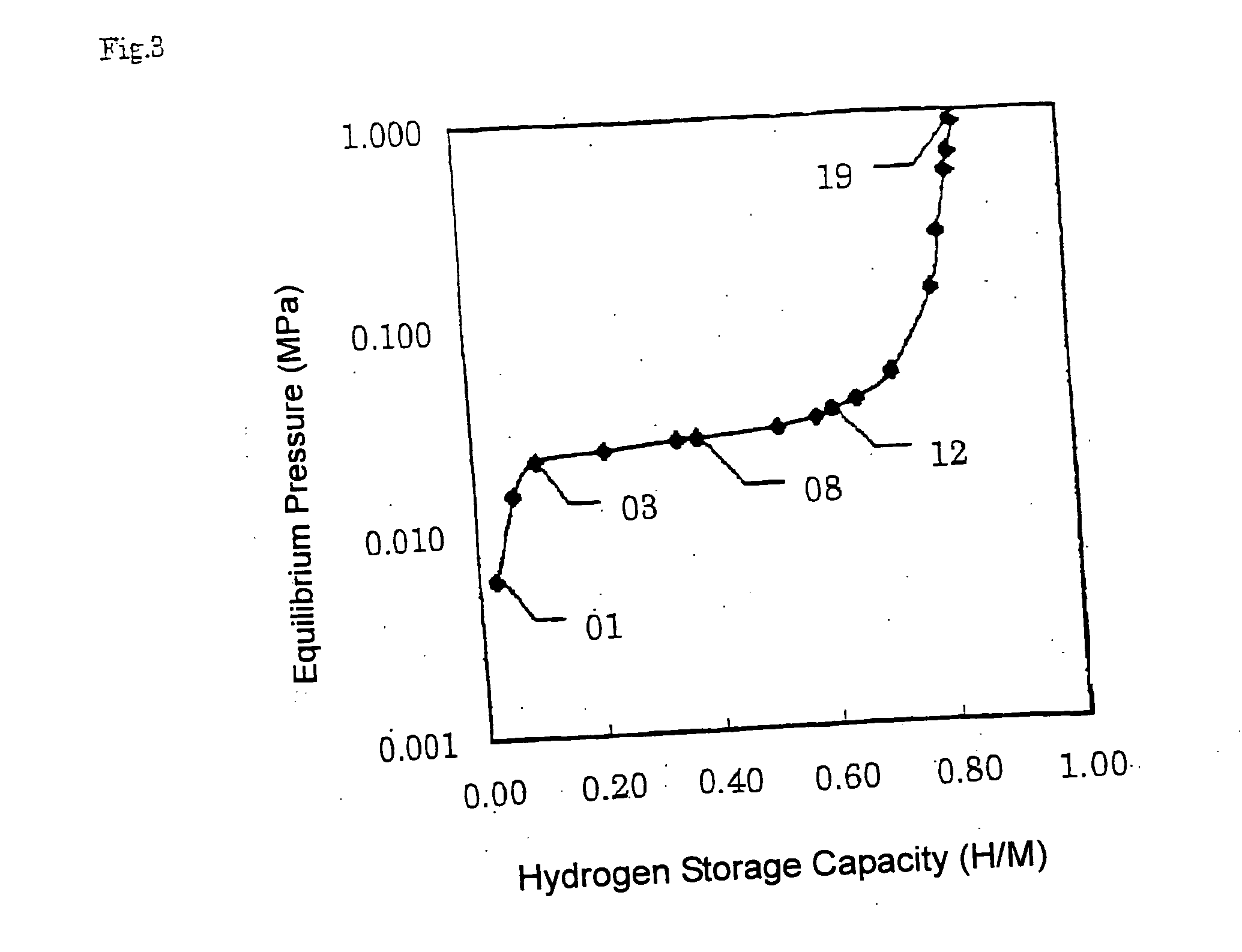 Hydrogen-occluding alloy