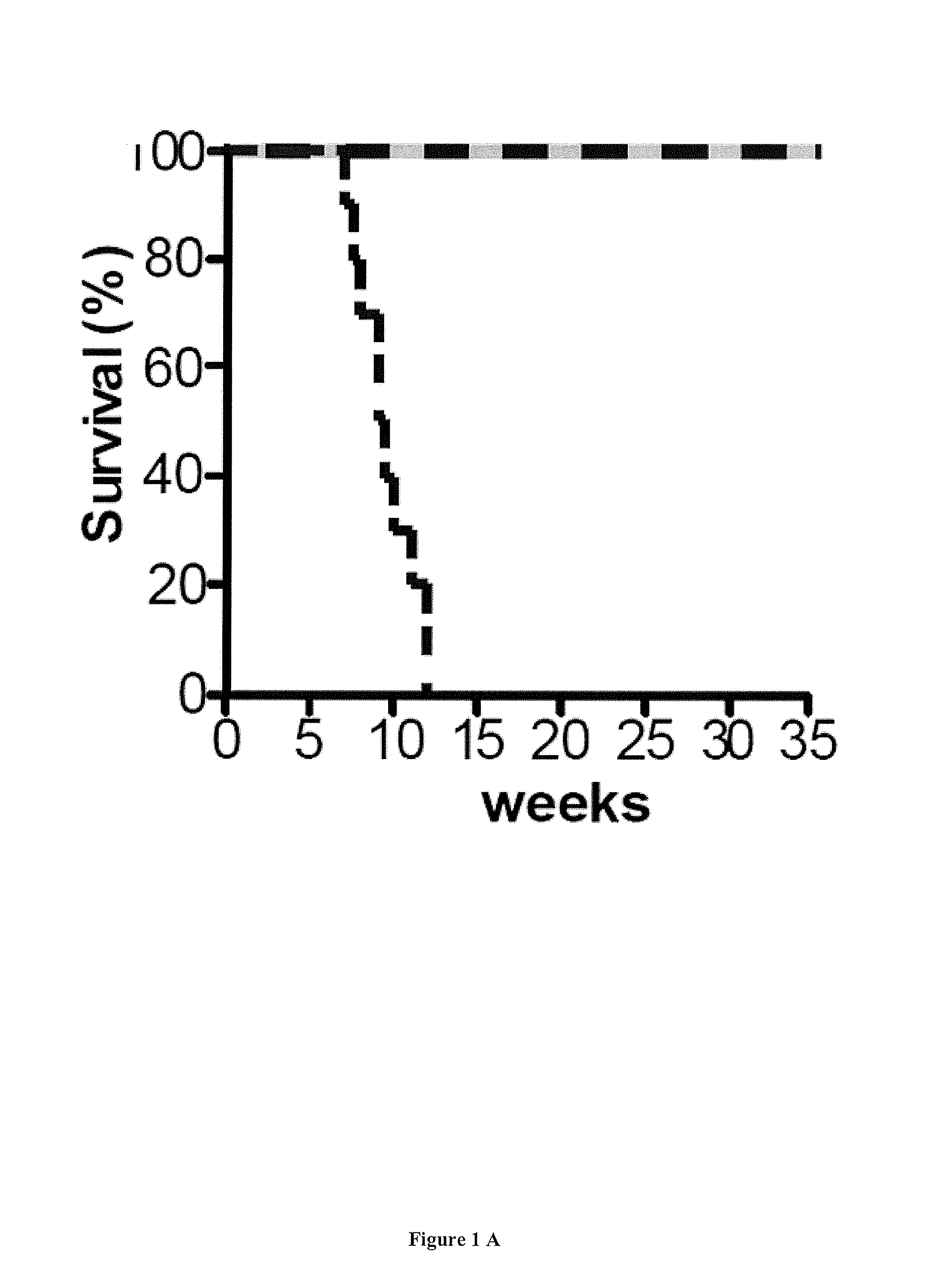 Methods and pharmaceutical compositions for the treatment of cardiomyopathy due to friedreich ataxia