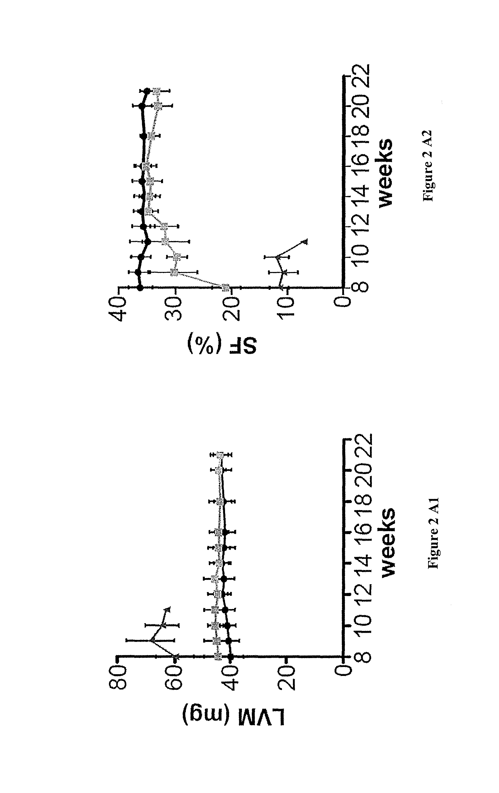 Methods and pharmaceutical compositions for the treatment of cardiomyopathy due to friedreich ataxia