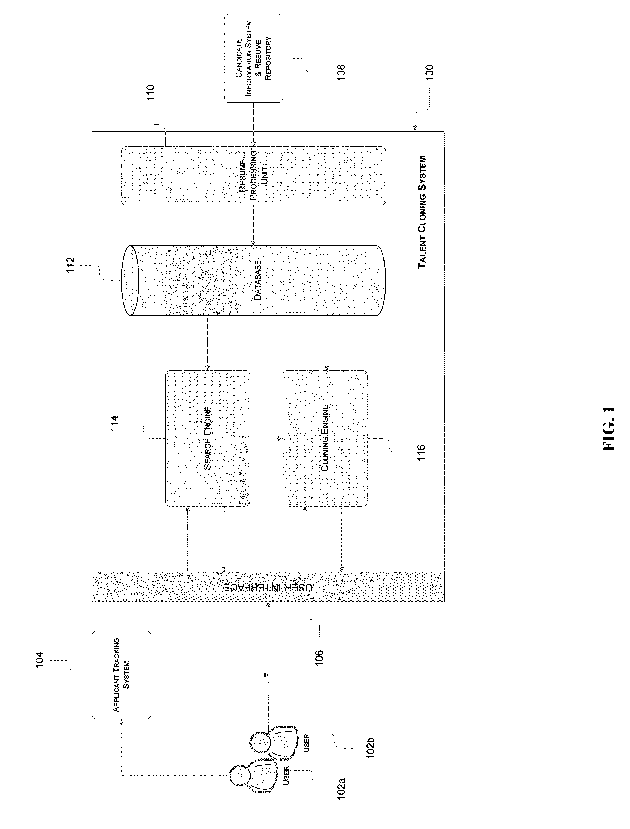 Method and system for identification of talent on the basis of a target candidate profile