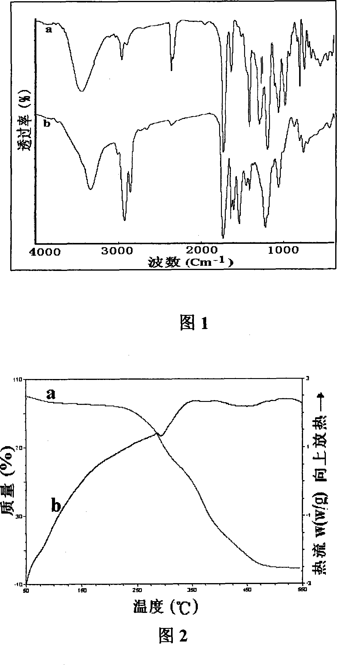 Polyurethane interpenetrating network polymer, preparation method and use thereof