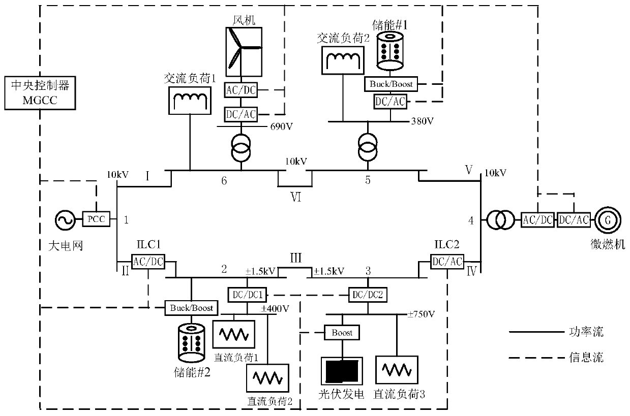 Multi-mode coordination control method of annular AC/DC hybrid microgrid system
