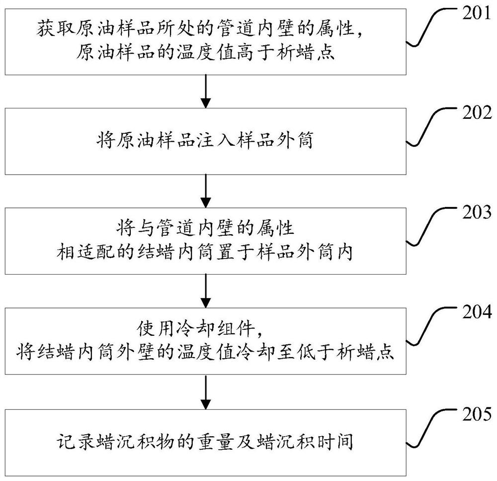 Wax deposition simulation device and method