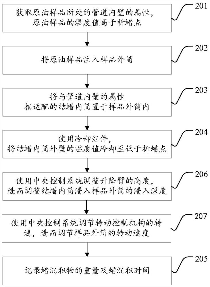 Wax deposition simulation device and method