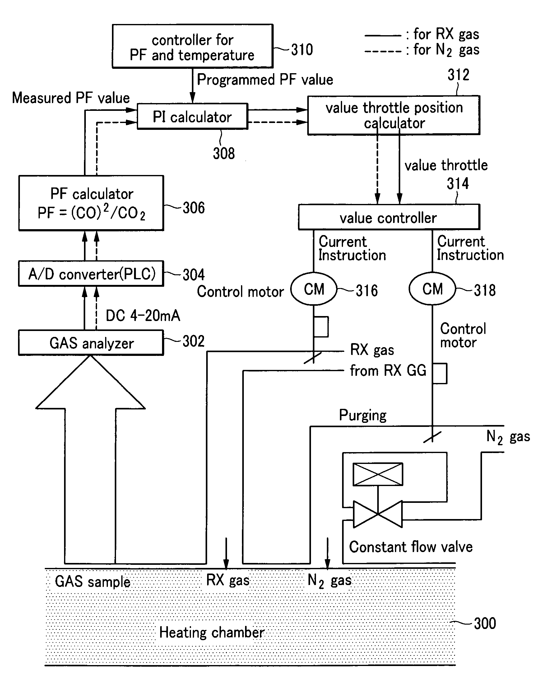 System for controlling atmosphere gas inside furnace