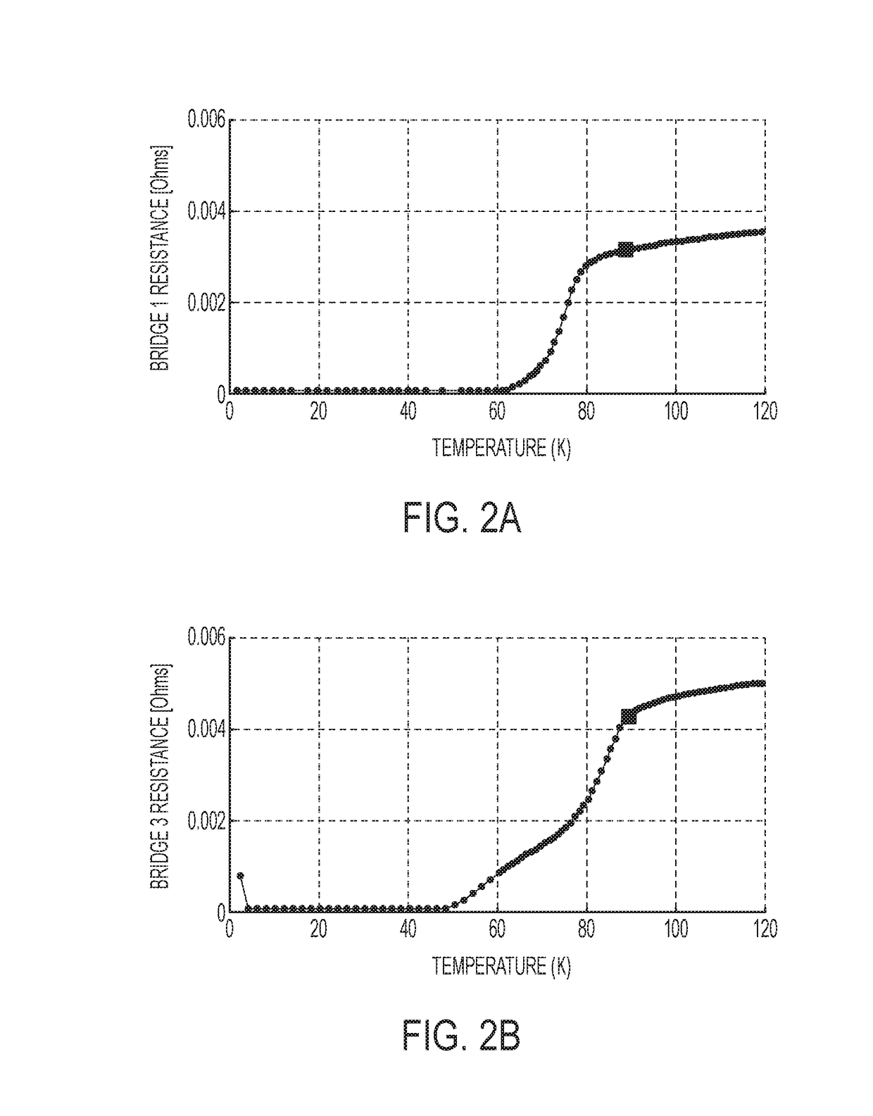 Improved methods and compositions for fabrication of superconducting wire