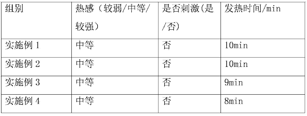 Agarwood revitalizing eye cream containing cell repair factors