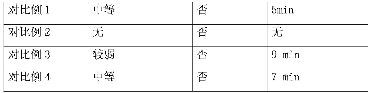 Agarwood revitalizing eye cream containing cell repair factors