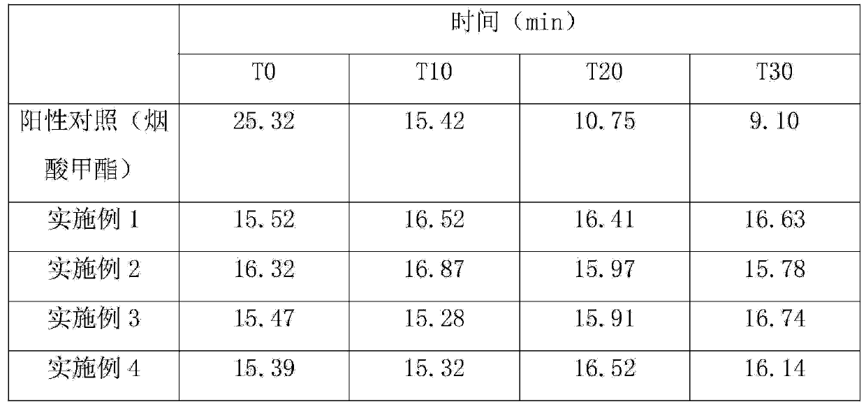 Agarwood revitalizing eye cream containing cell repair factors