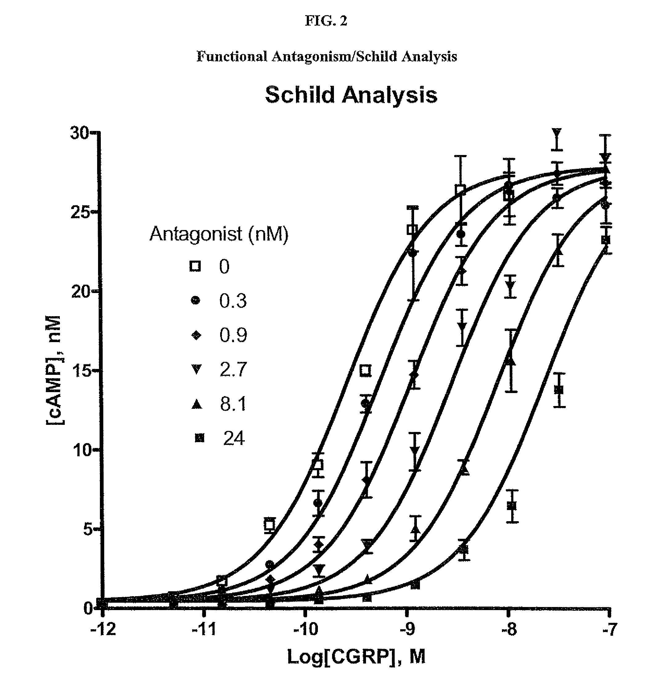 CGRP receptor antagonists