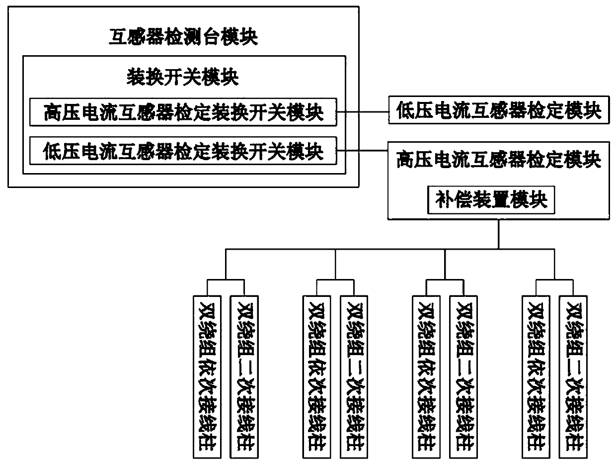 System and method for calibrating multiple high-voltage current transformers