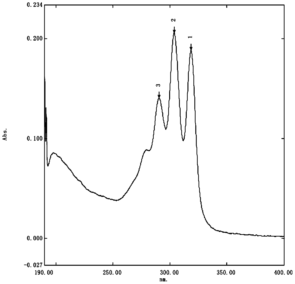 Compound with antibacterial activity as well as preparation method and application thereof