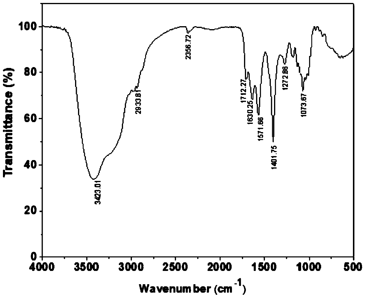 Compound with antibacterial activity as well as preparation method and application thereof