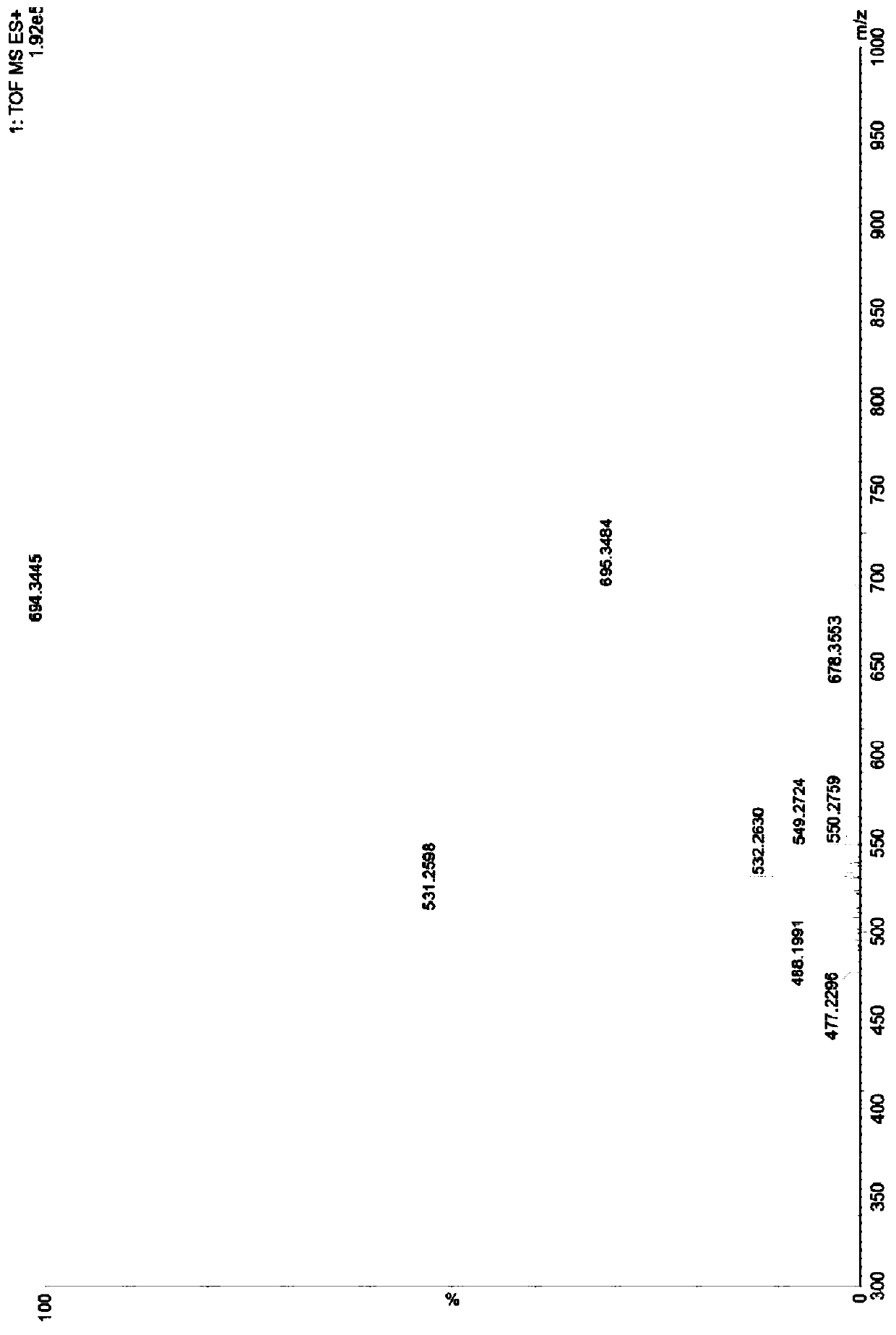 Compound with antibacterial activity as well as preparation method and application thereof