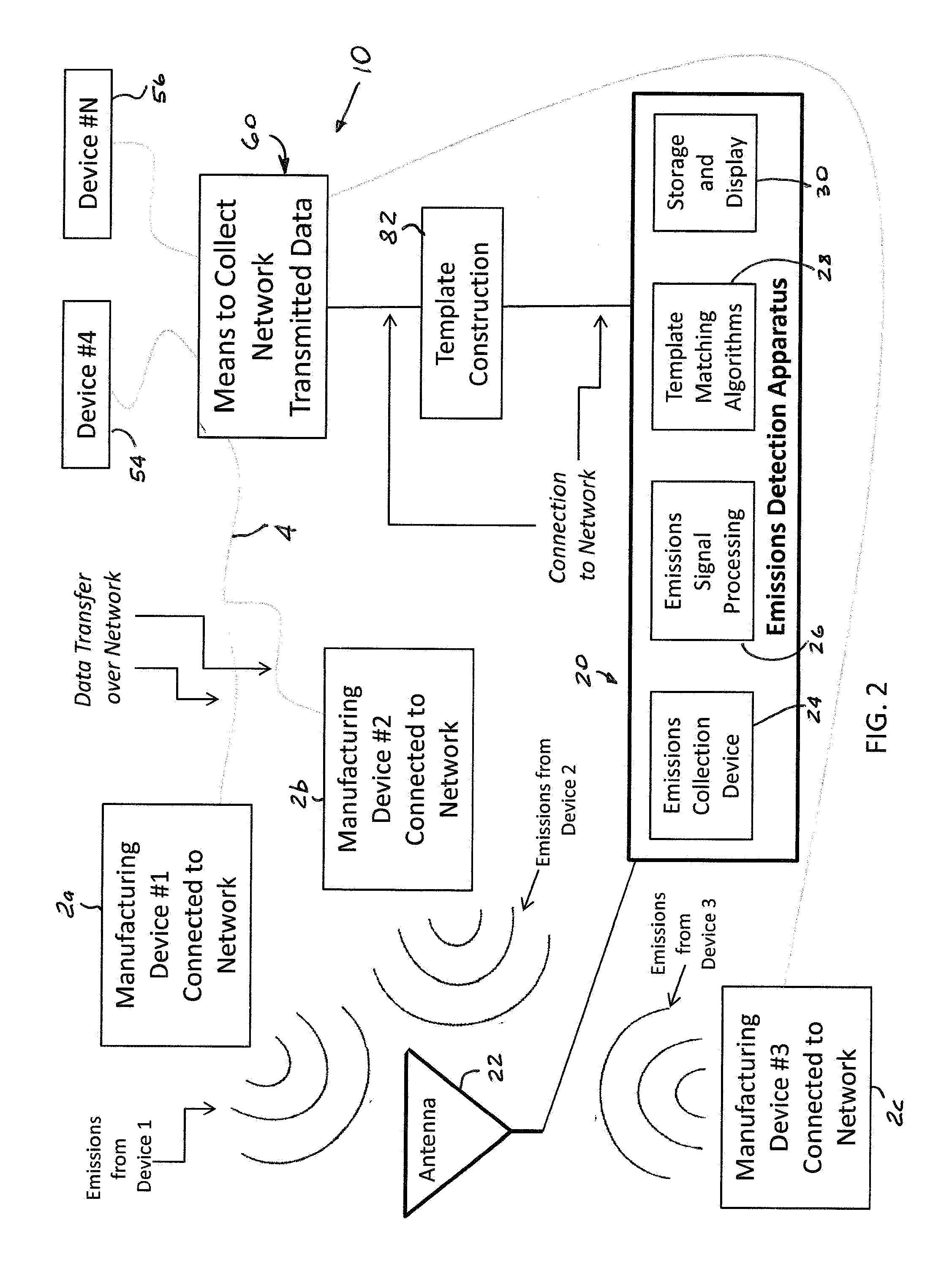 System and method for physically detecting, identifying, diagnosing and geolocating electronic devices connectable to a network