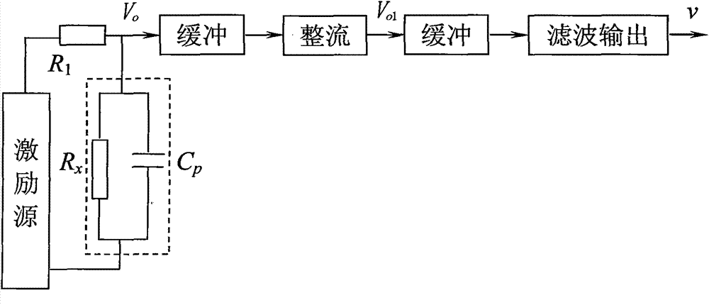 Linear real-time estimation method of conductivity resistance-capacitance network parameter