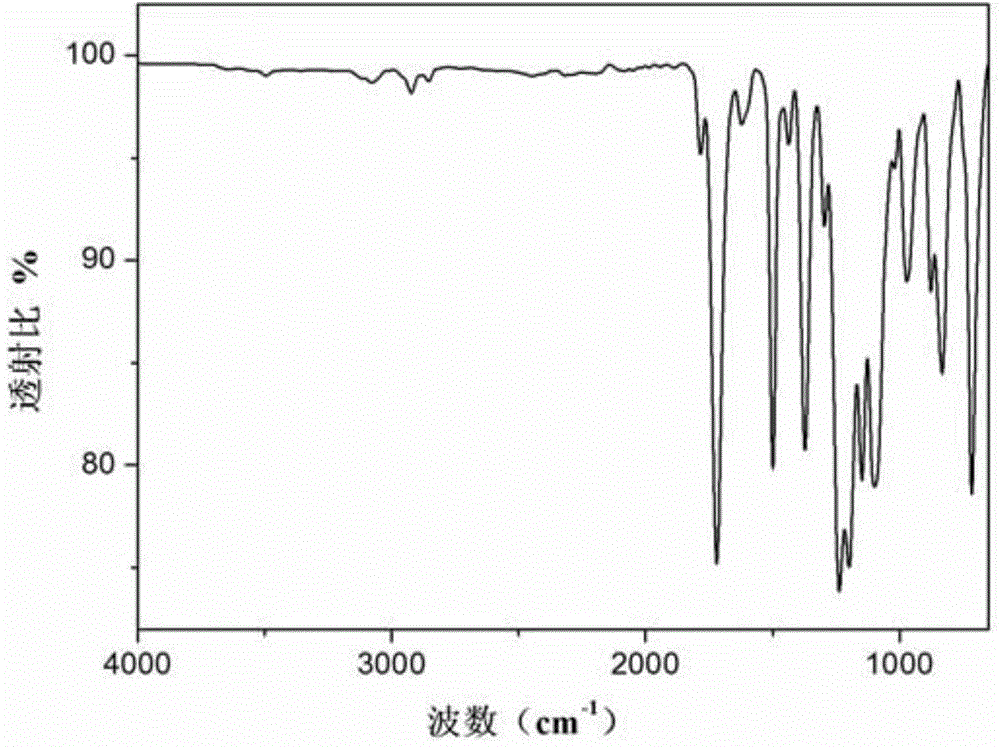 High-temperature-resistant thermoplastic shape memory polyimide and preparation method thereof