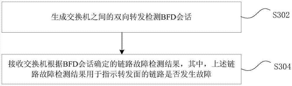 Link detecting method and link detecting device