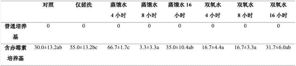 Method for promoting germination of mallotus apelta seeds