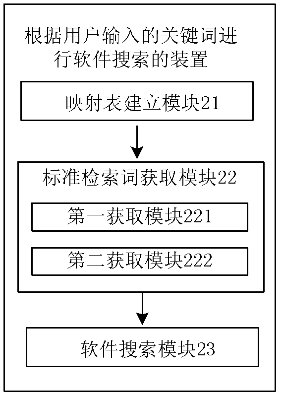 Method and device for searching software