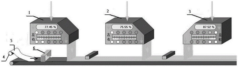 A production process of wood-based panel continuous production line