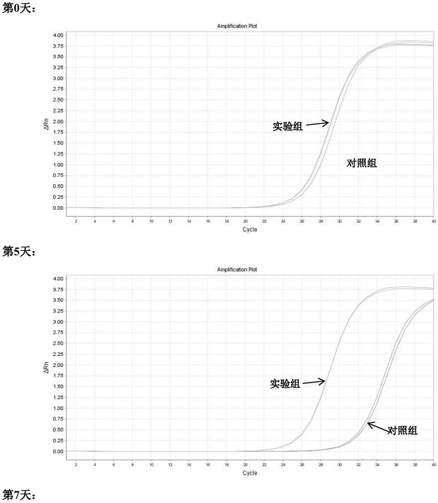 Normal-temperature preservative for free DNA in urine