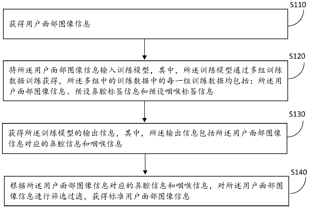Method and device for improving curative effect of herbal bishu paste