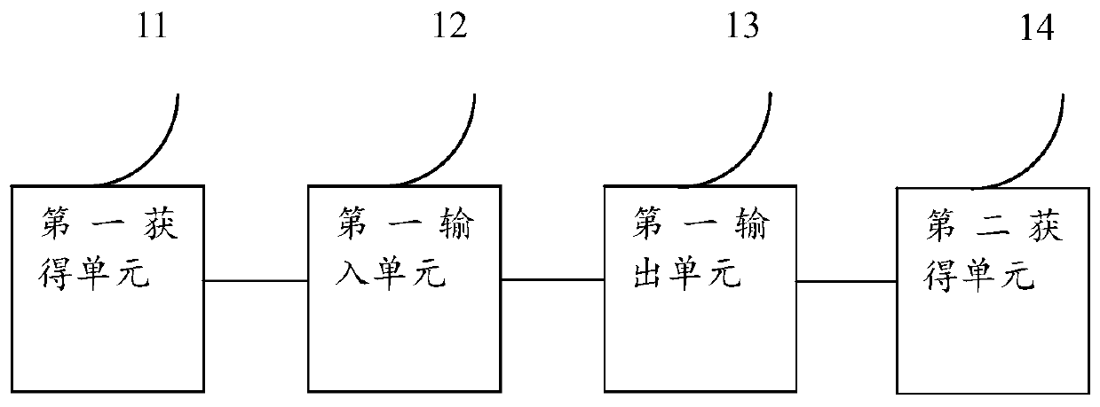 Method and device for improving curative effect of herbal bishu paste