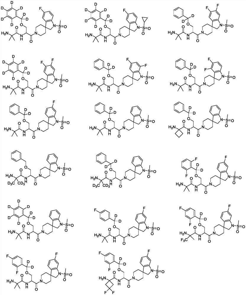 Growth hormone secretagogue derivative and preparation method thereof