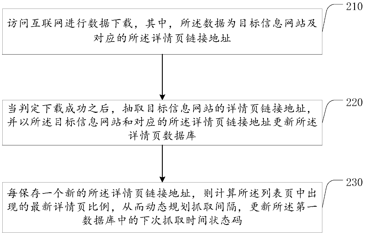 Information capture method and device