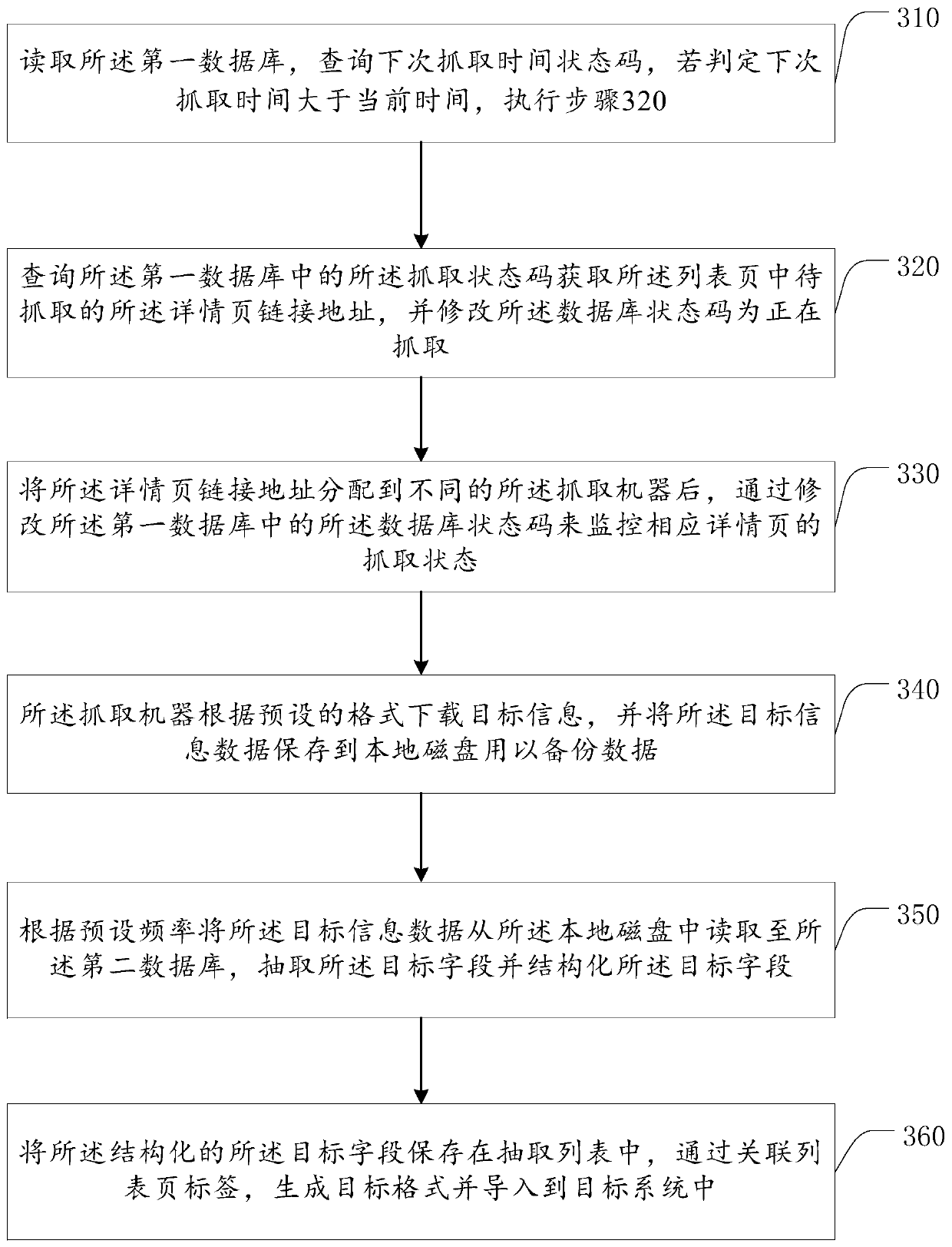 Information capture method and device