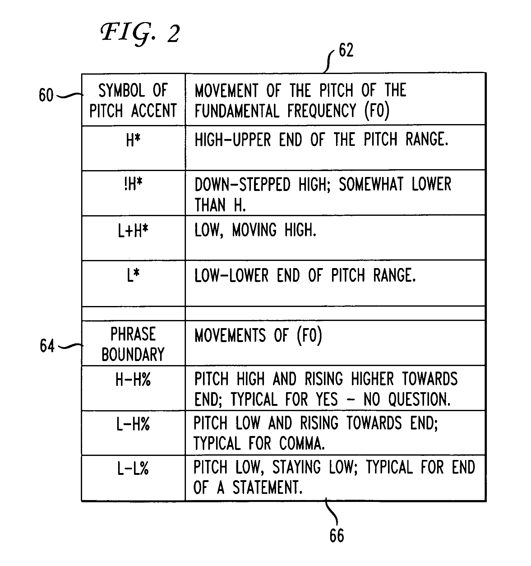 System and method of providing conversational visual prosody for talking heads