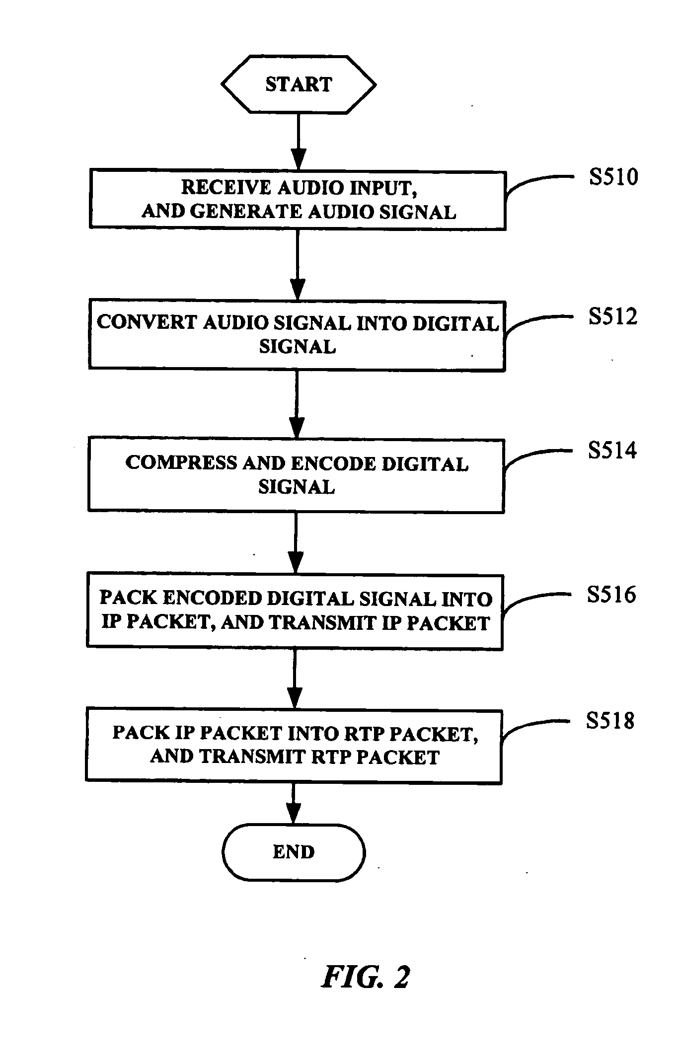 Network telephony system with enhanced interconversion of audio signals and IP packets