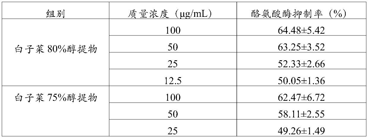 Preparation method and application of non-irritating Gynura divaricate active substance