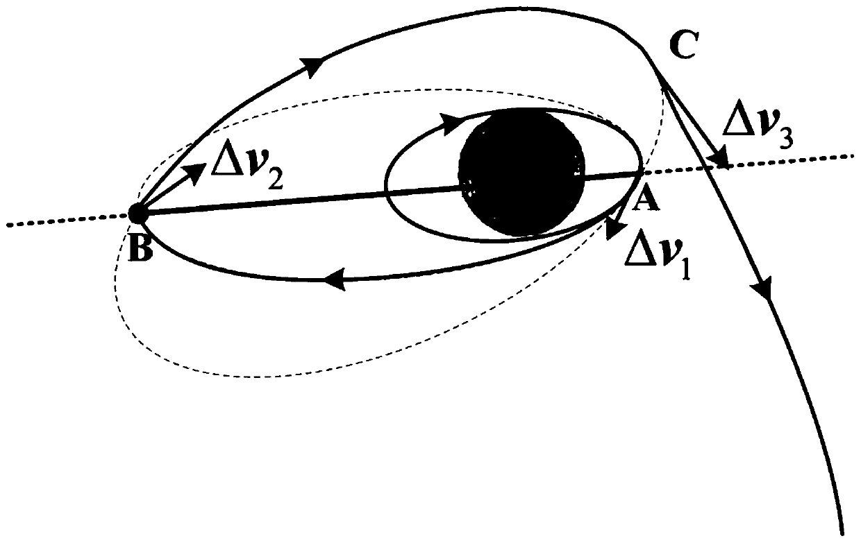 Month-earth three-pulse return orbit speed increment analysis method