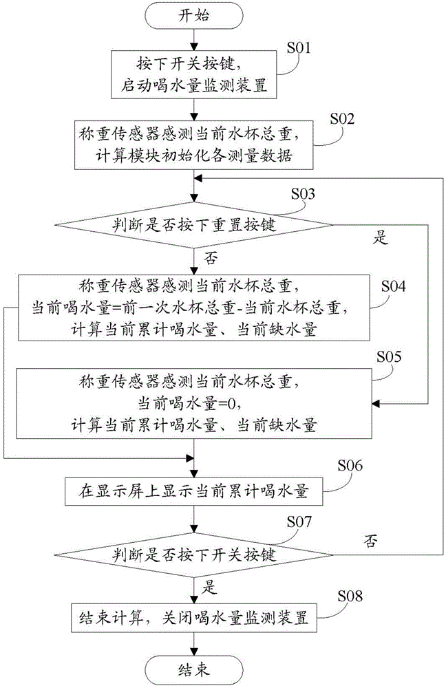 Device and method for monitoring water drinking amount