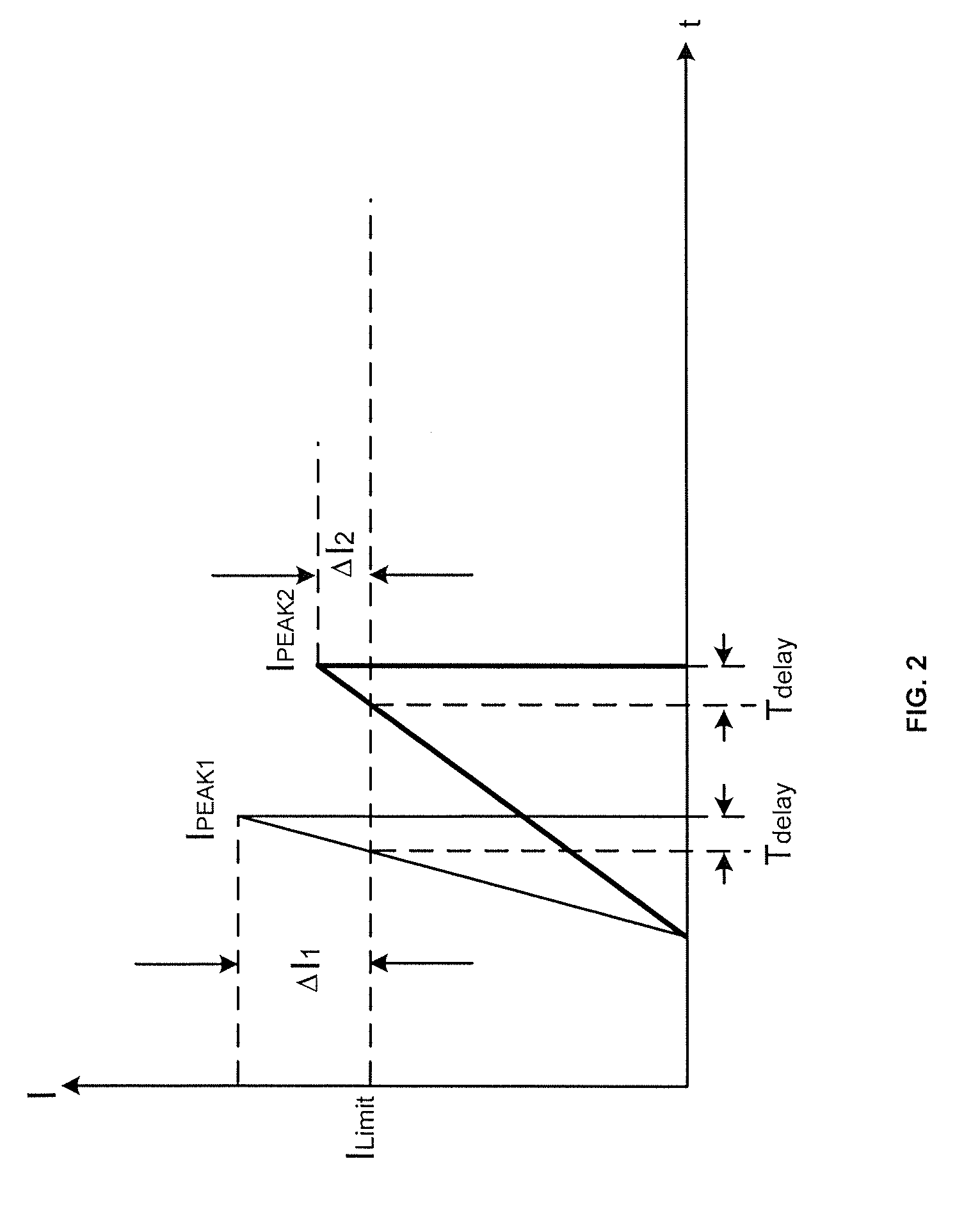 System and method providing over current protection based on duty cycle information for power converter