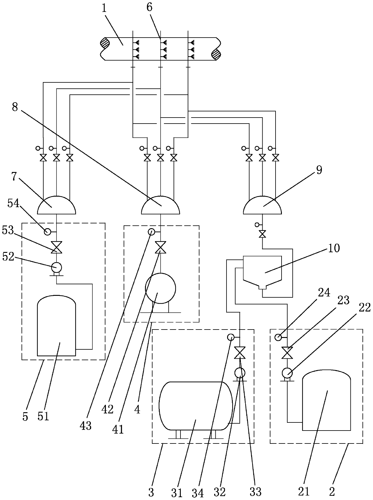 Efficient special SNCR denitration device for petrochemical industry