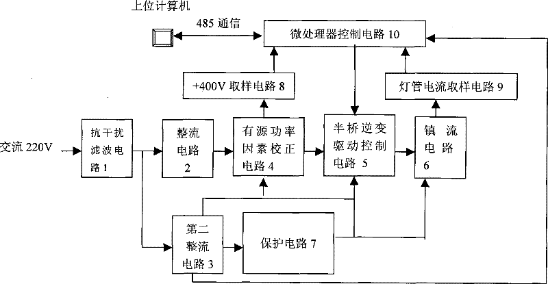 Digital intelligent electric ballast of high power ultraviolet lamp tube