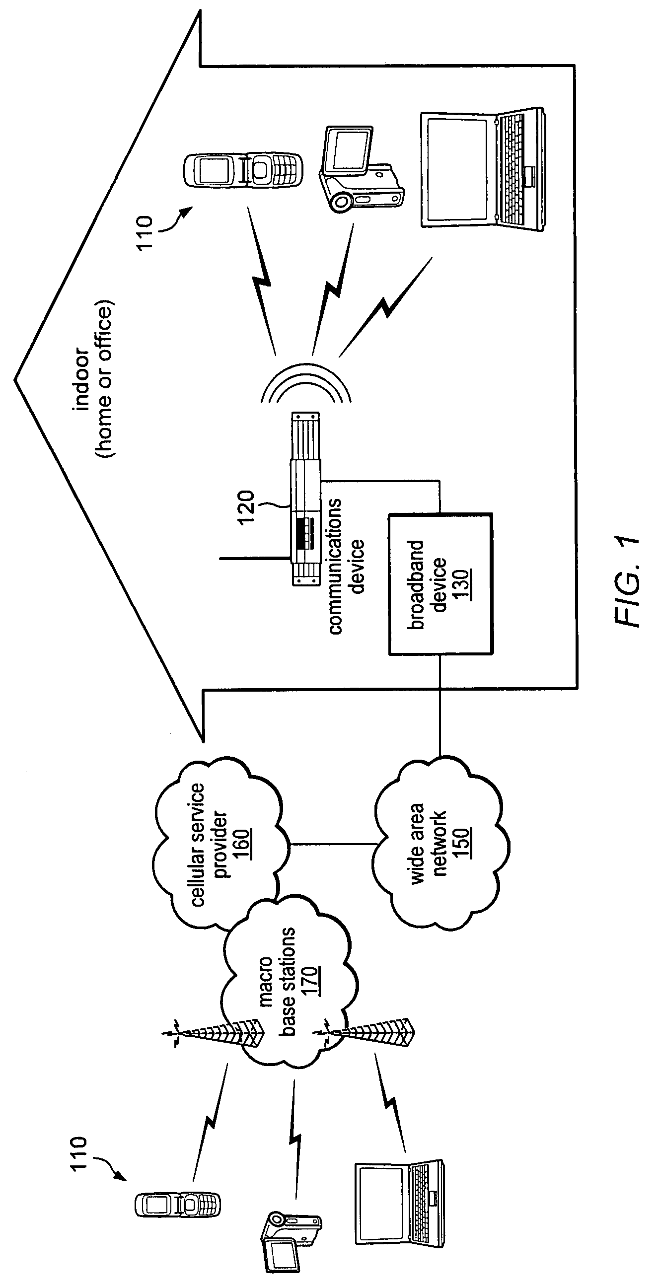 Femtocell base station with mobile station capability