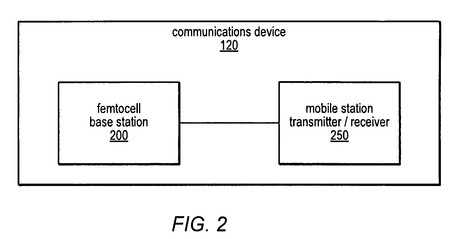 Femtocell base station with mobile station capability