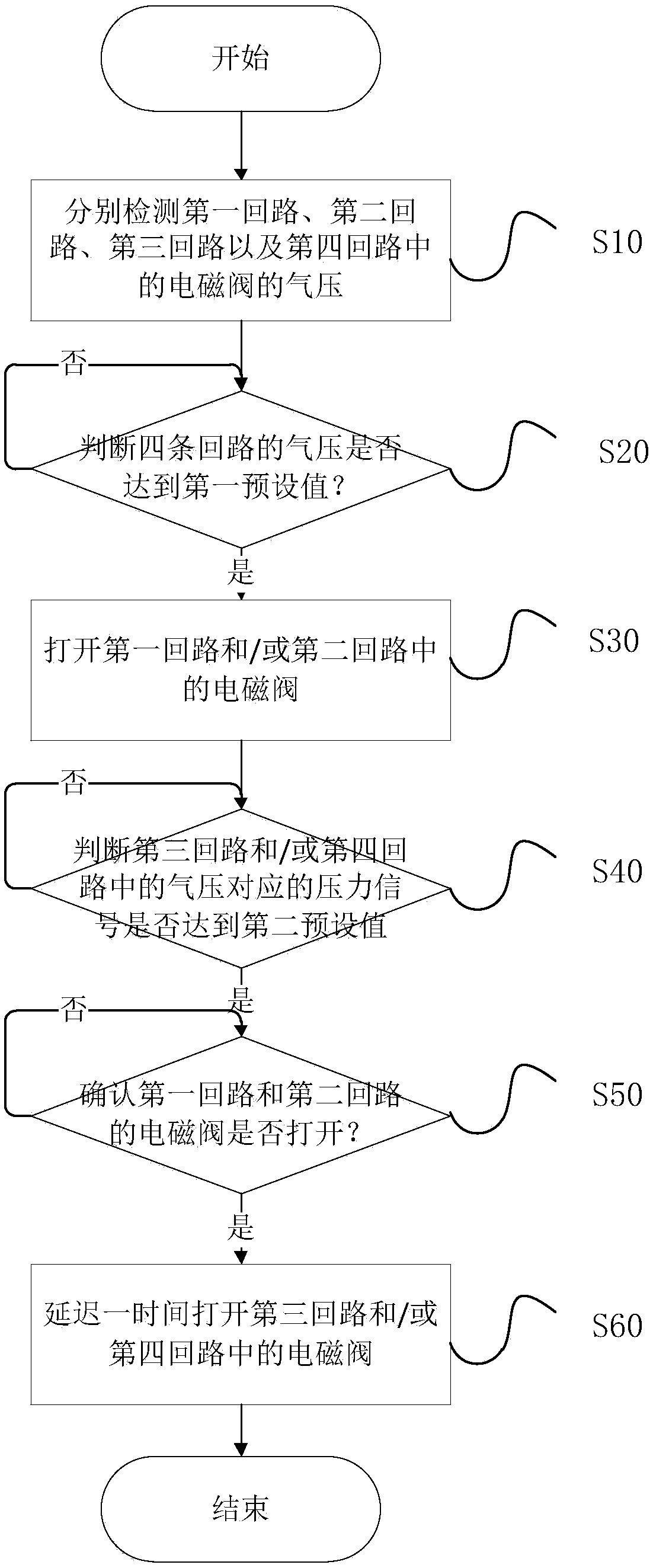 Control method of automotive integrated air-handling system