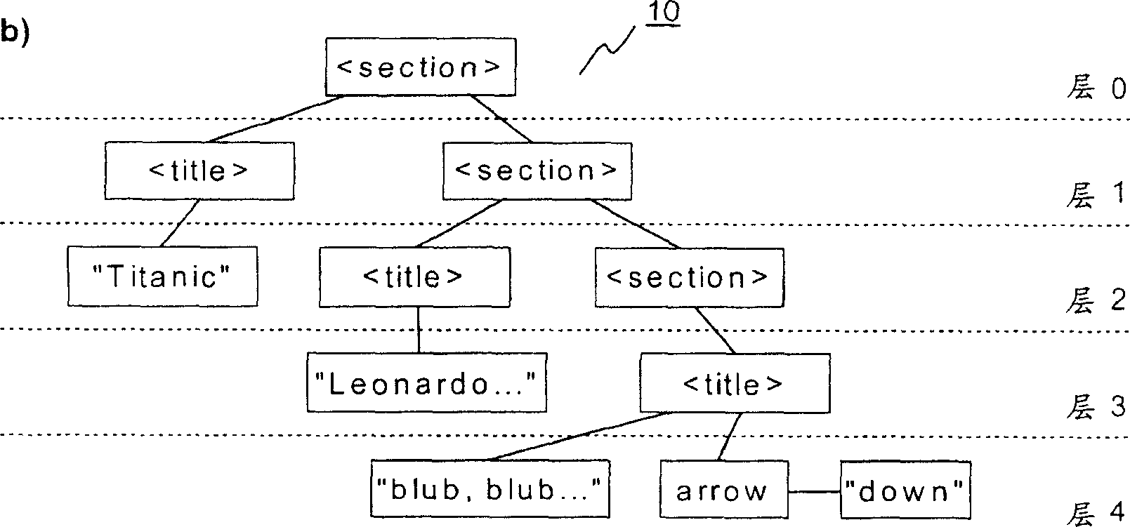 Database model for hierarchical data formats