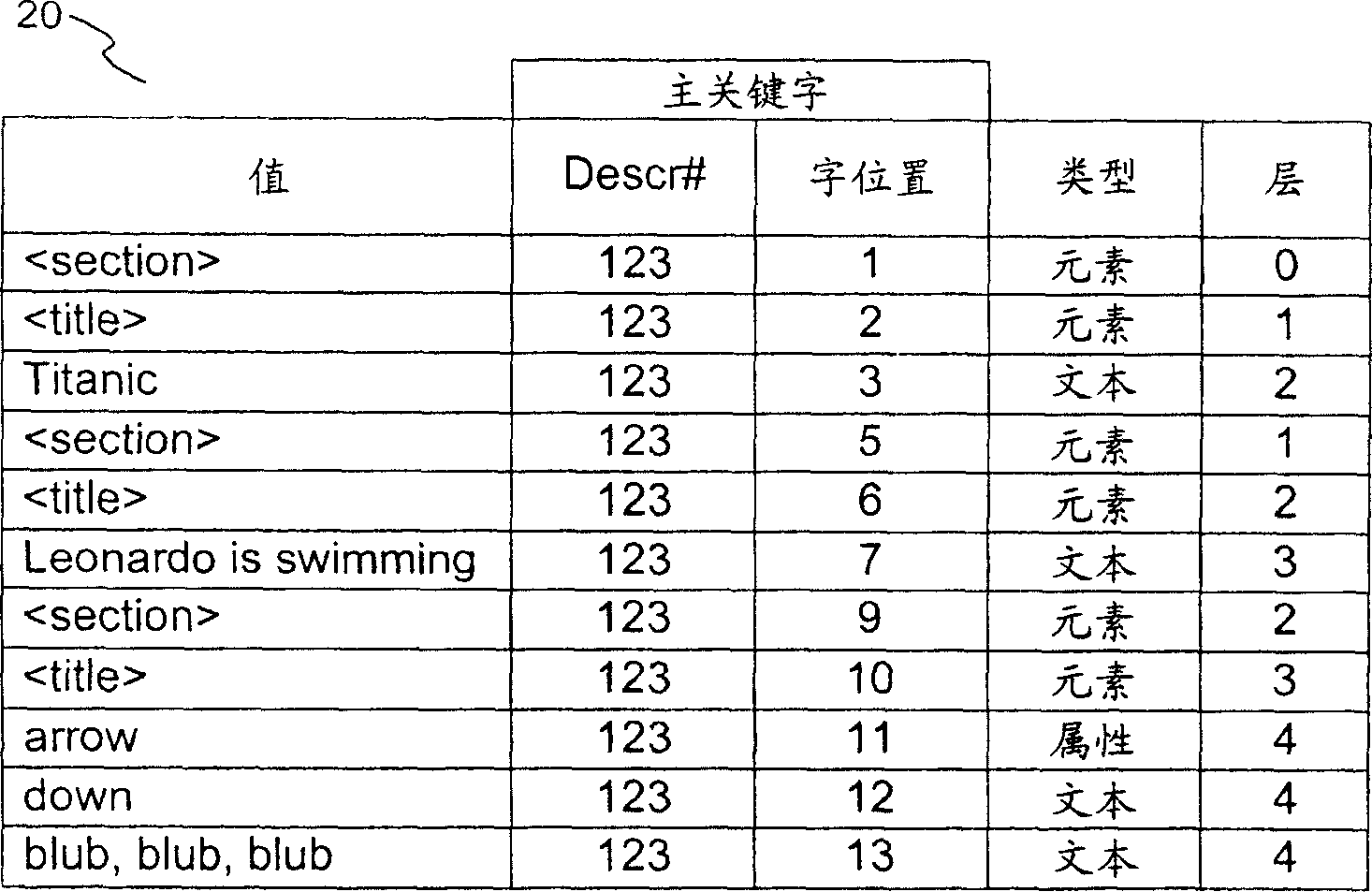 Database model for hierarchical data formats