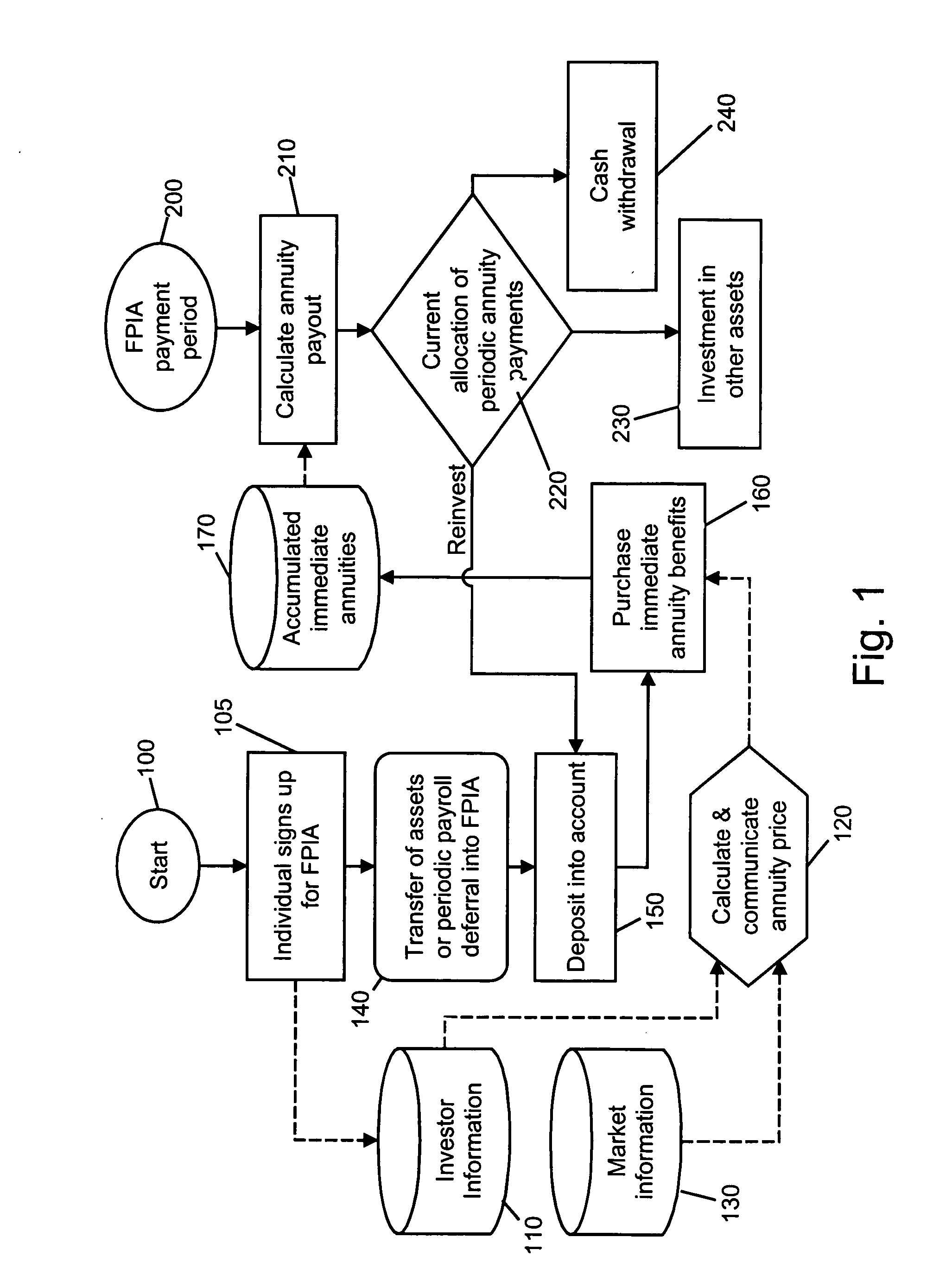 Methods for creating, issuing, managing and redeeming annuity-based retirement funding instruments