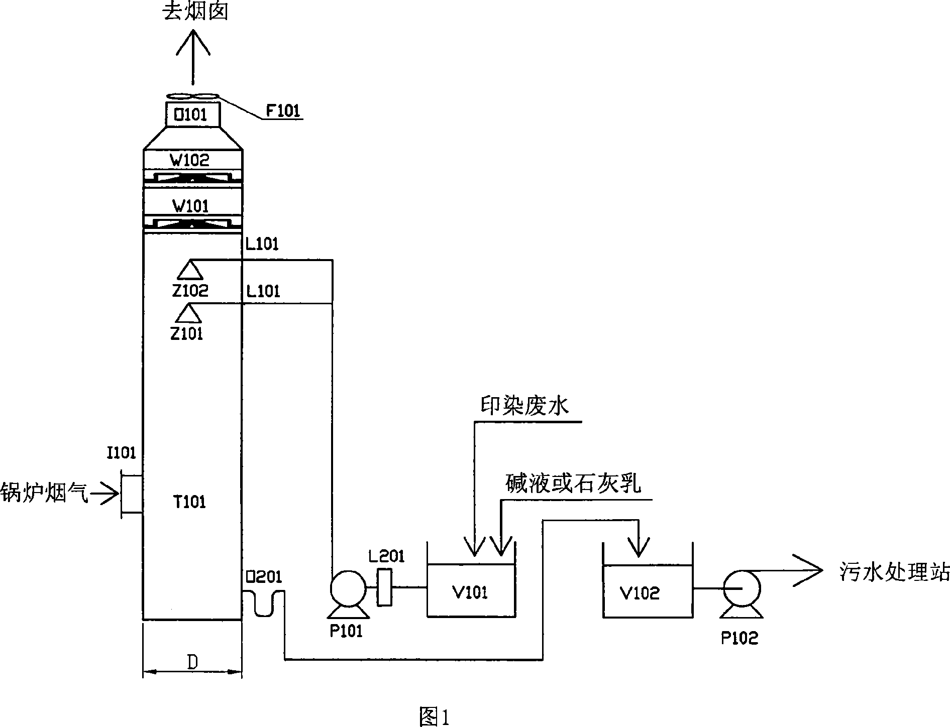 Method for flue gas desulfurization by using dyeing wastewater, and absorption tower
